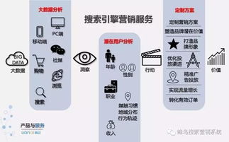 蜂鳥搜索營銷系統 上海互聯網推廣合作的新引擎